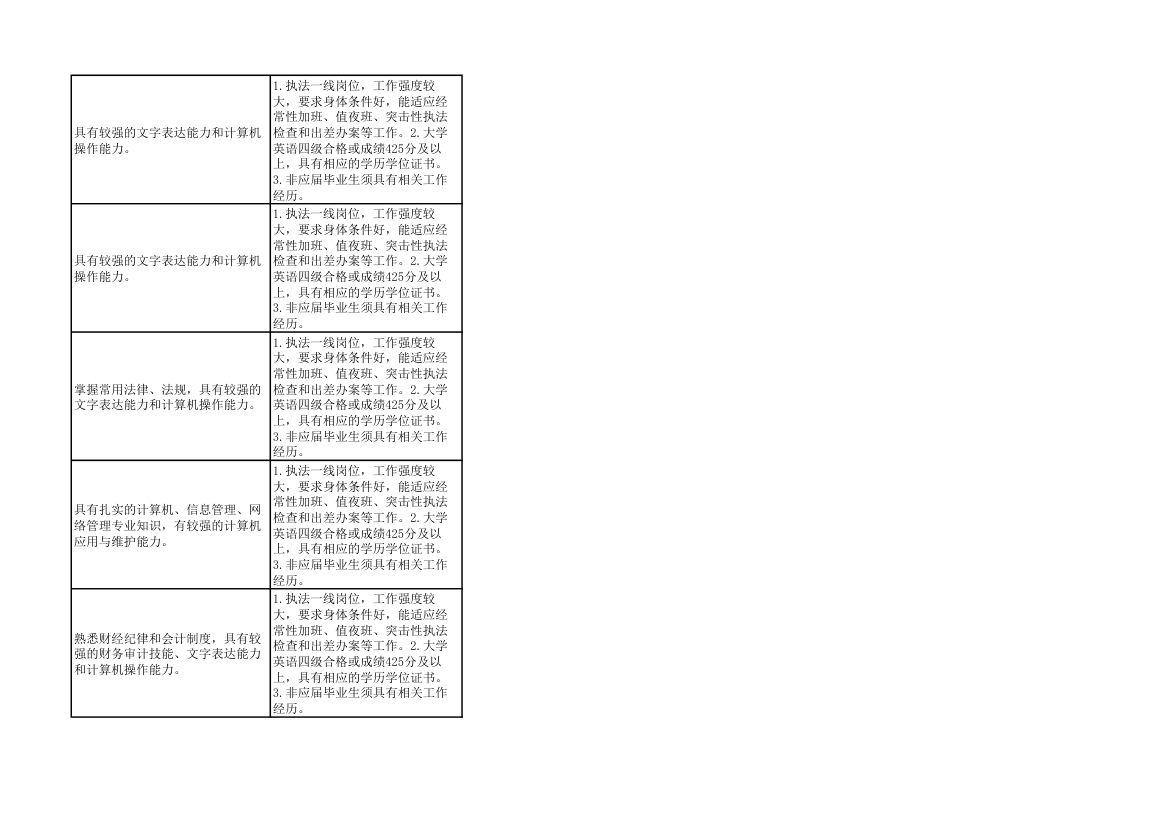 2014年上海市公务员考试职位表第53页