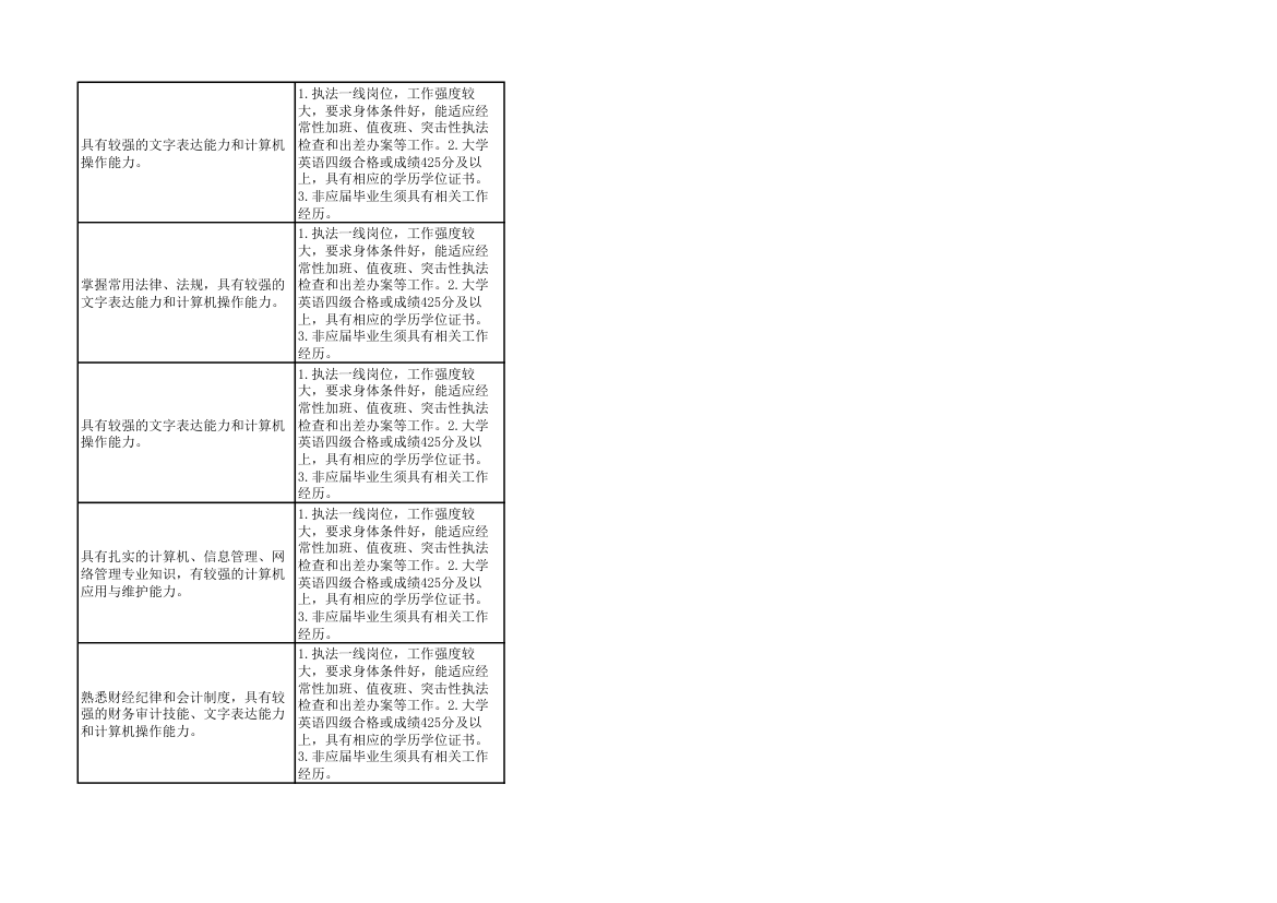 2014年上海市公务员考试职位表第54页