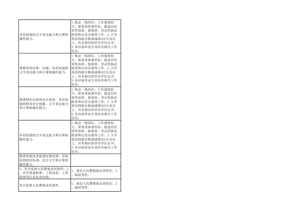 2014年上海市公务员考试职位表第55页