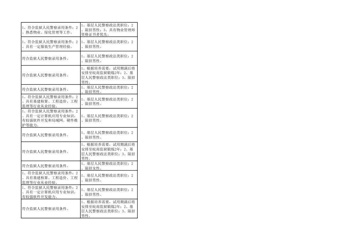 2014年上海市公务员考试职位表第56页