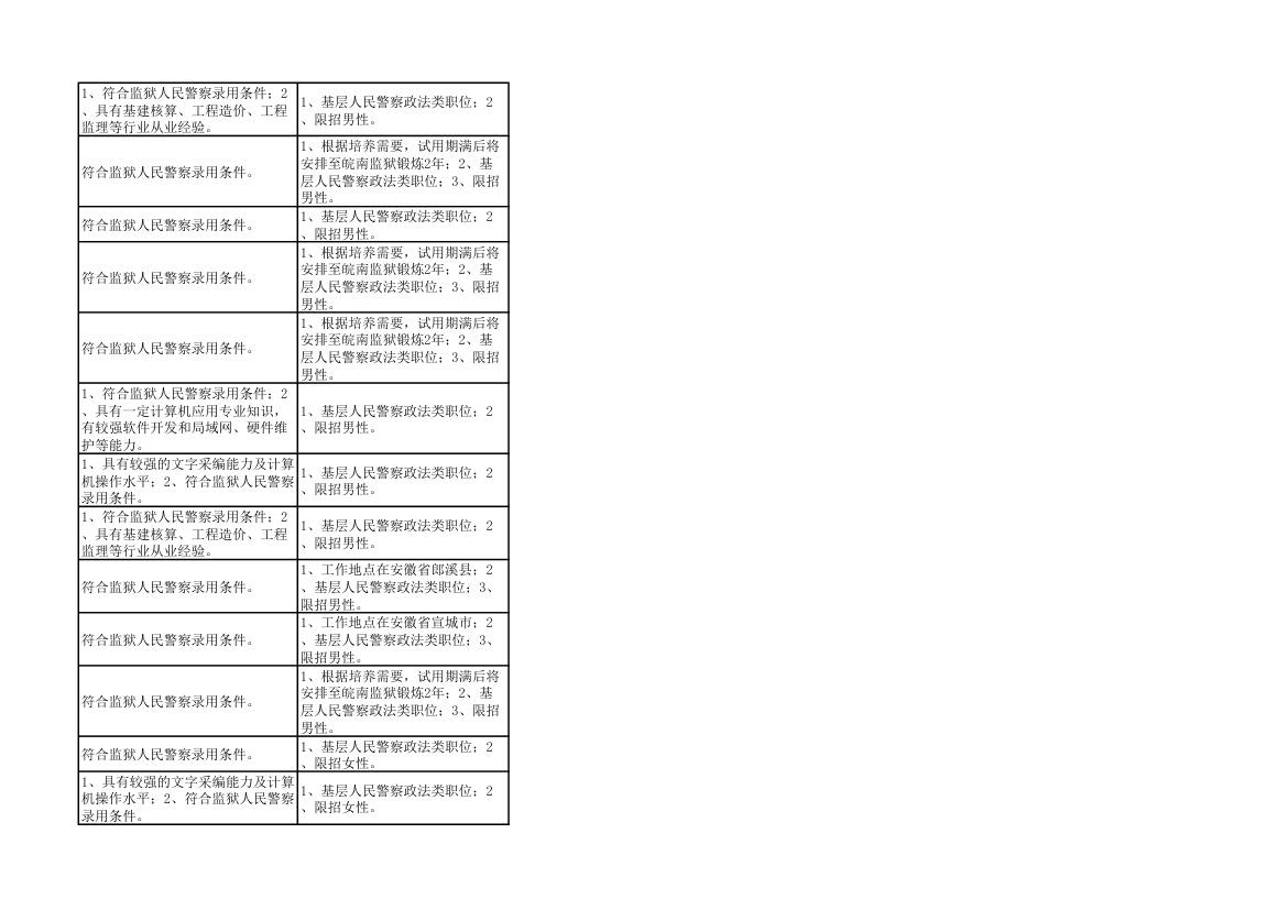 2014年上海市公务员考试职位表第57页