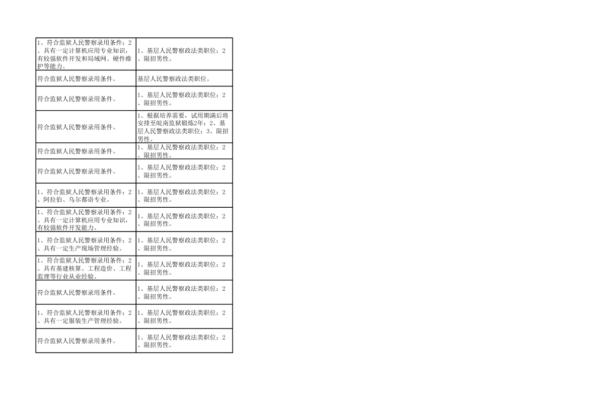 2014年上海市公务员考试职位表第58页