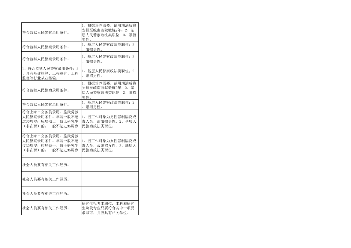 2014年上海市公务员考试职位表第59页