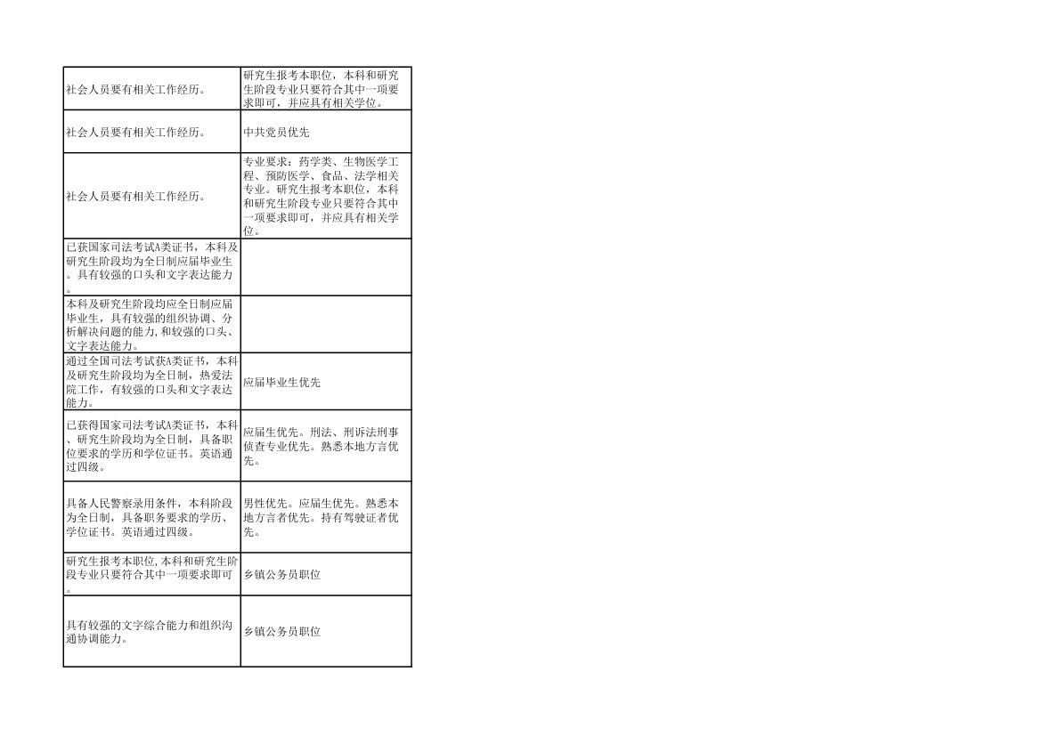 2014年上海市公务员考试职位表第60页