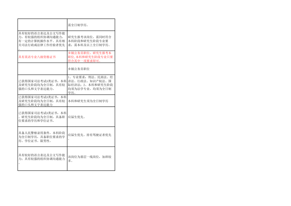 2014年上海市公务员考试职位表第61页