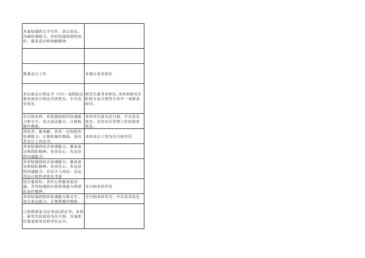 2014年上海市公务员考试职位表第62页