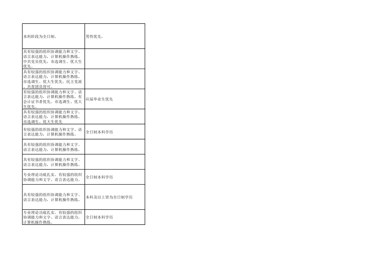 2014年上海市公务员考试职位表第63页