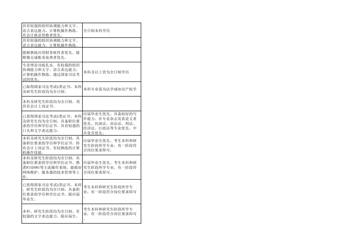 2014年上海市公务员考试职位表第64页