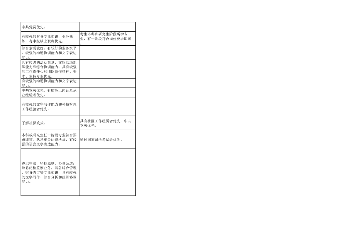 2014年上海市公务员考试职位表第65页