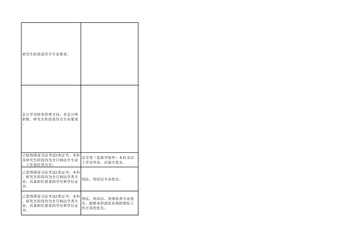 2014年上海市公务员考试职位表第66页