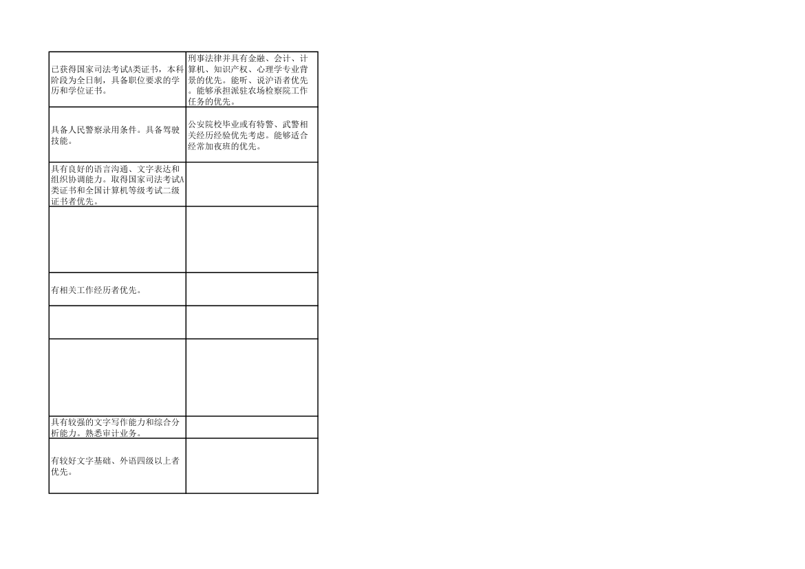 2014年上海市公务员考试职位表第67页