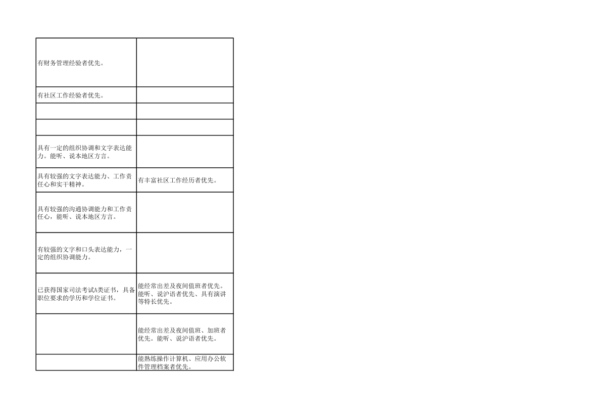 2014年上海市公务员考试职位表第68页