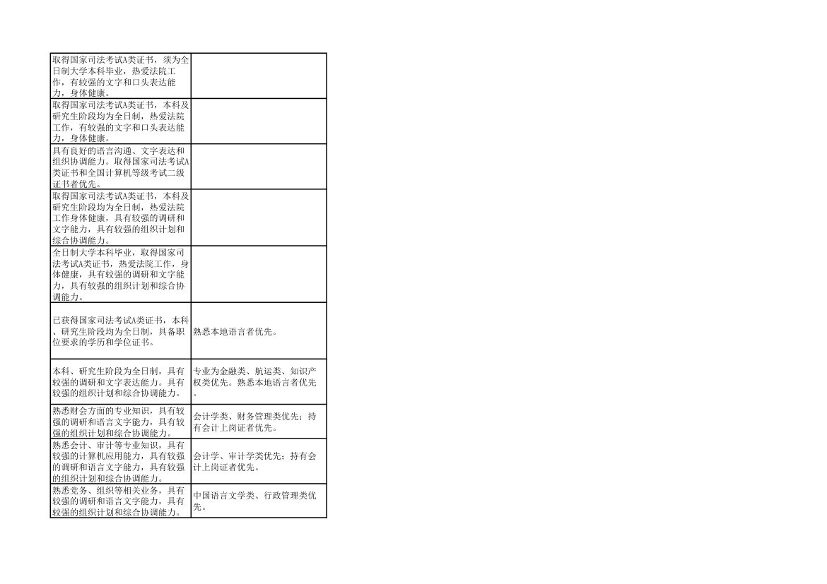 2014年上海市公务员考试职位表第69页