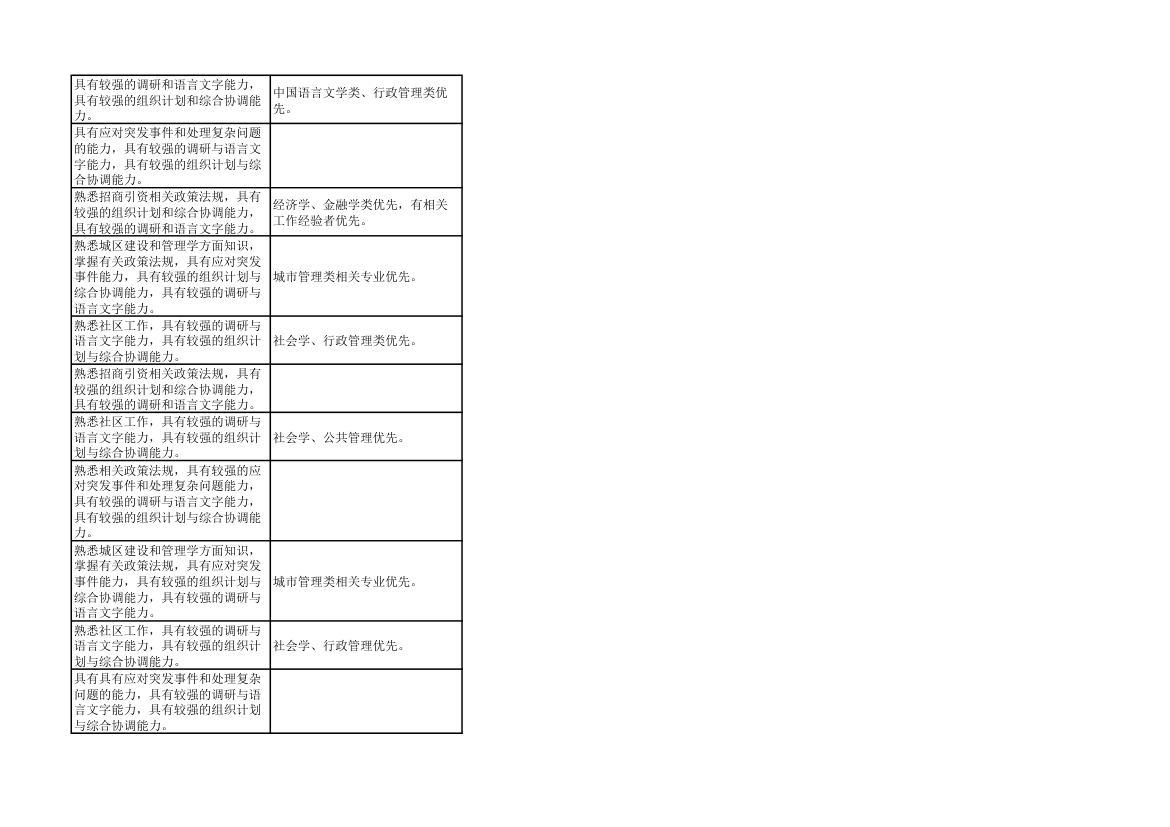 2014年上海市公务员考试职位表第70页