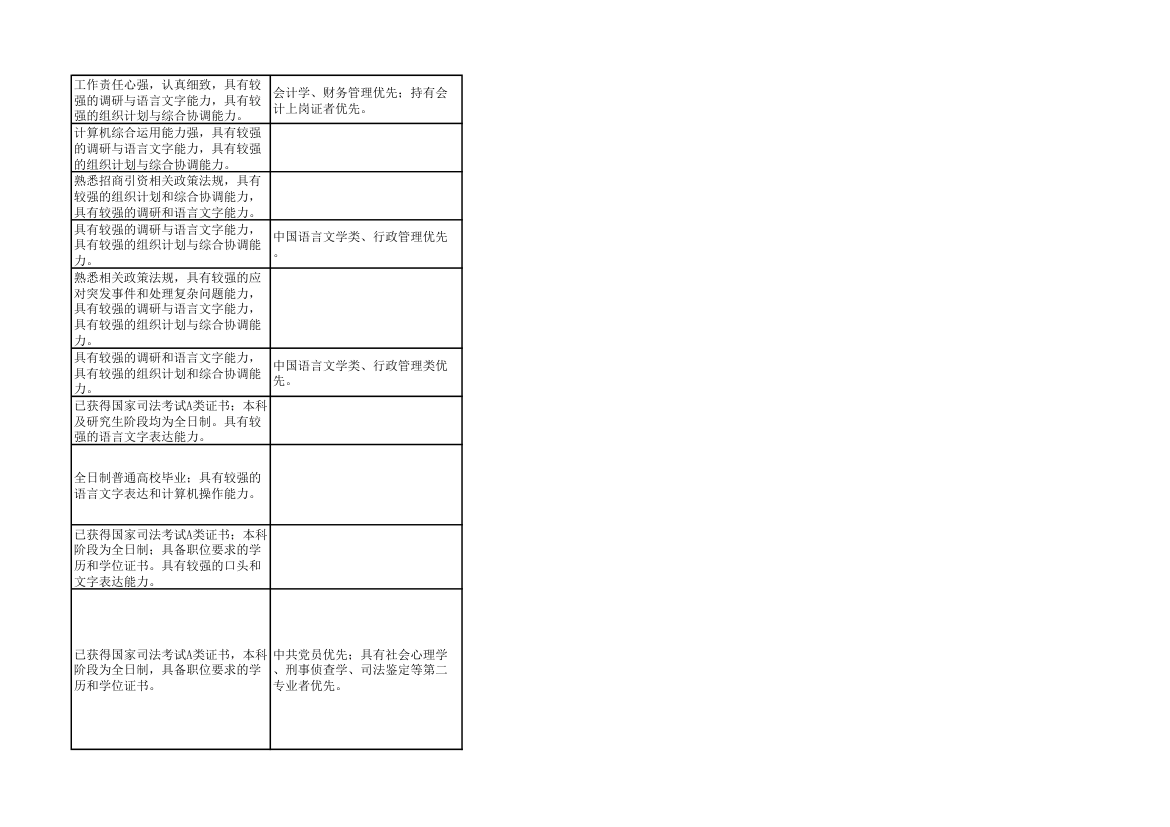 2014年上海市公务员考试职位表第71页