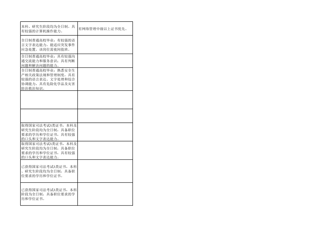 2014年上海市公务员考试职位表第72页