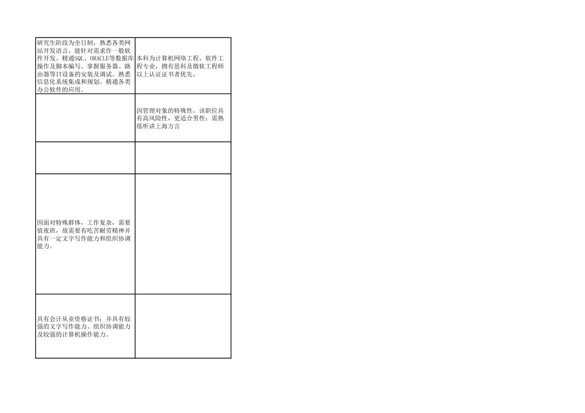 2014年上海市公务员考试职位表第73页