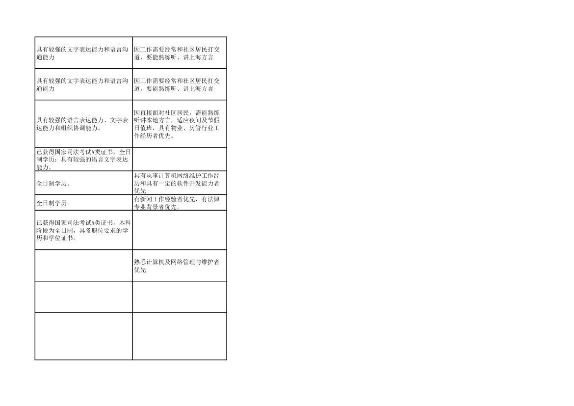 2014年上海市公务员考试职位表第74页