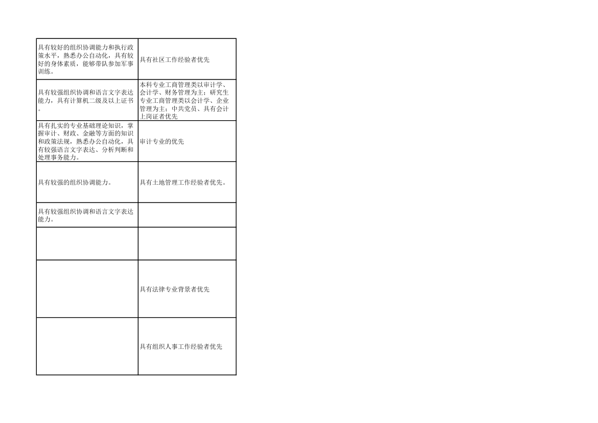 2014年上海市公务员考试职位表第75页