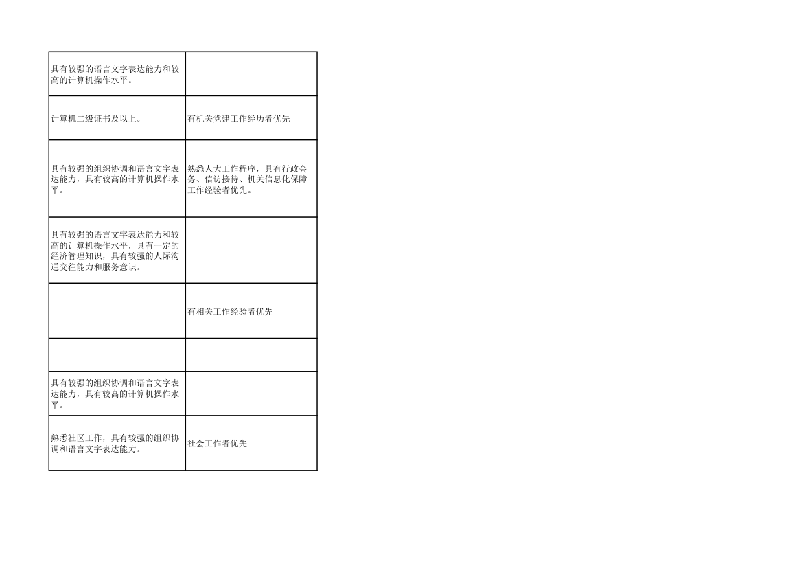 2014年上海市公务员考试职位表第76页