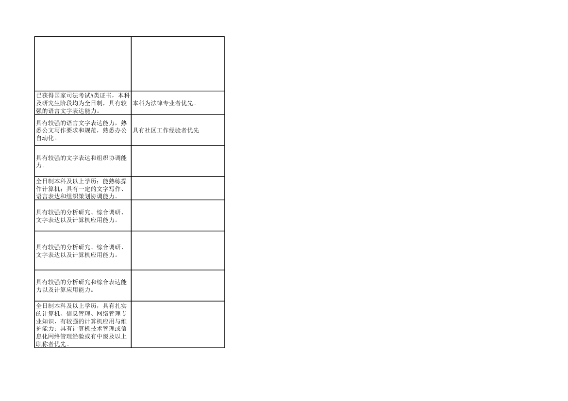 2014年上海市公务员考试职位表第77页