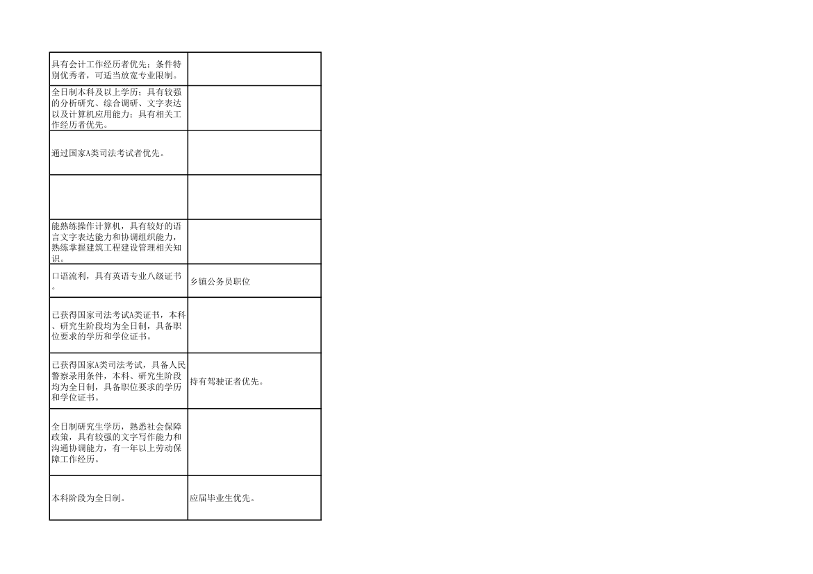 2014年上海市公务员考试职位表第78页