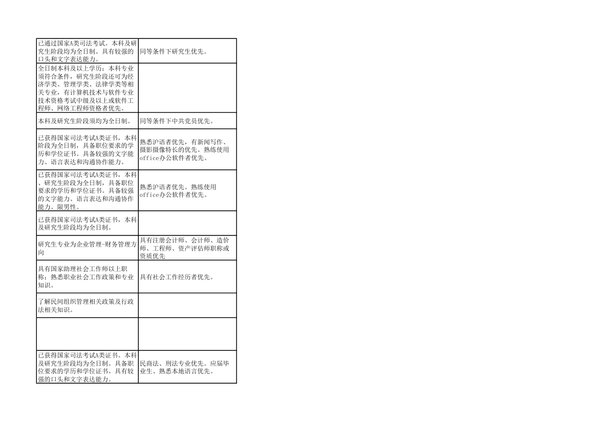 2014年上海市公务员考试职位表第79页