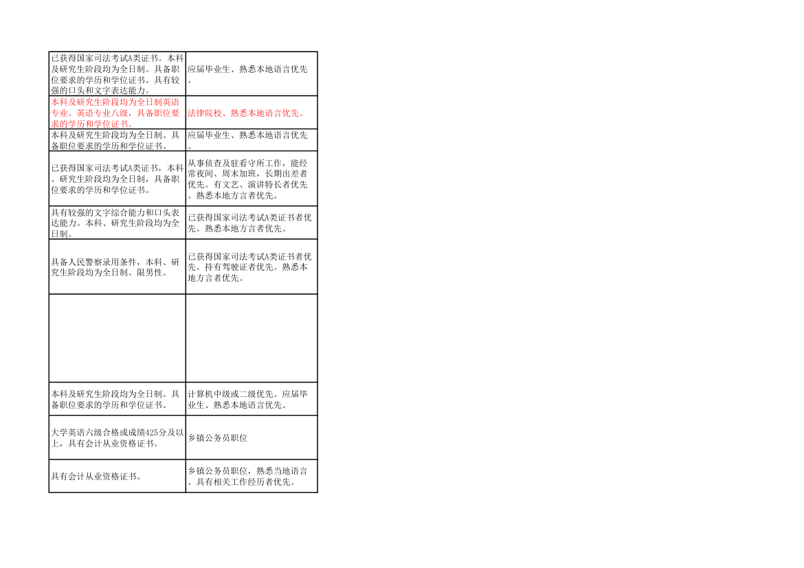 2014年上海市公务员考试职位表第80页