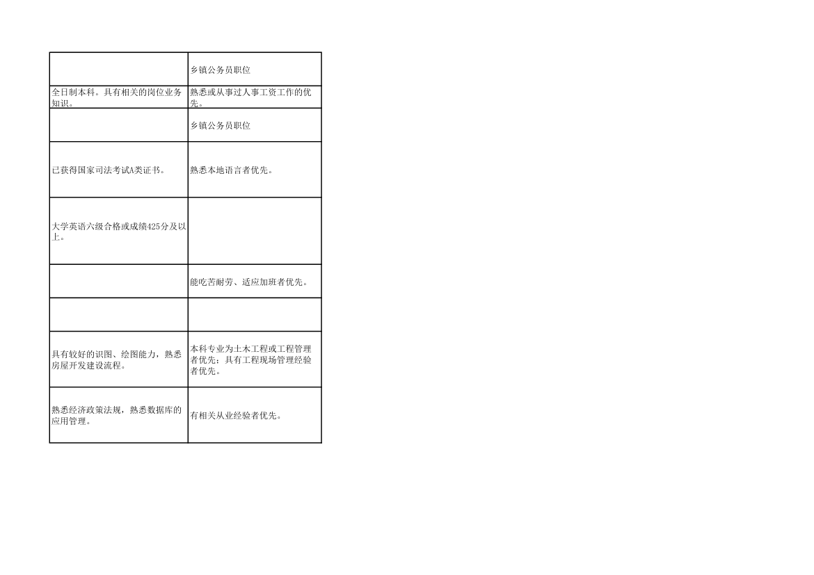 2014年上海市公务员考试职位表第81页