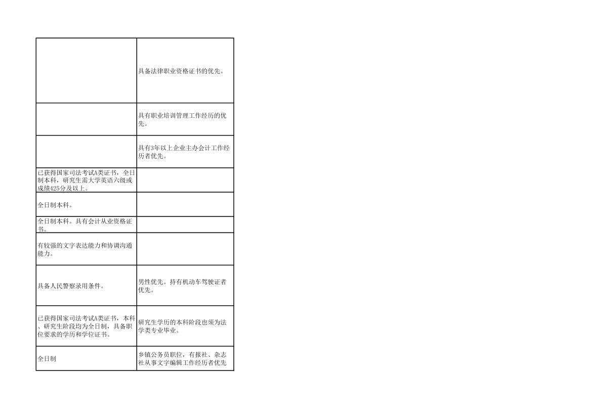 2014年上海市公务员考试职位表第82页