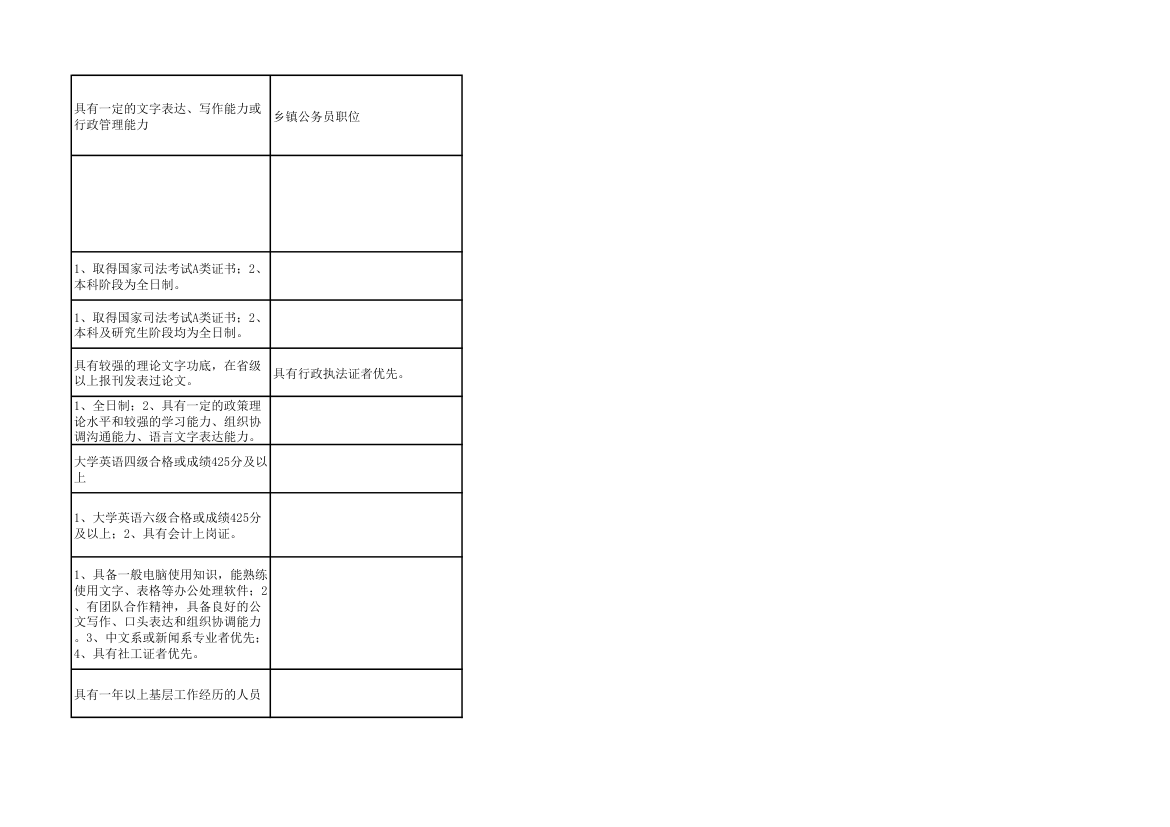 2014年上海市公务员考试职位表第83页