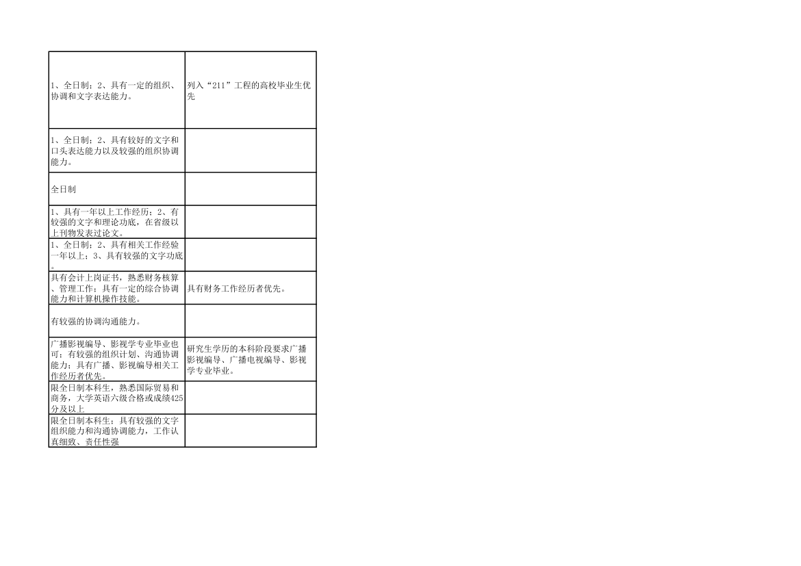 2014年上海市公务员考试职位表第84页