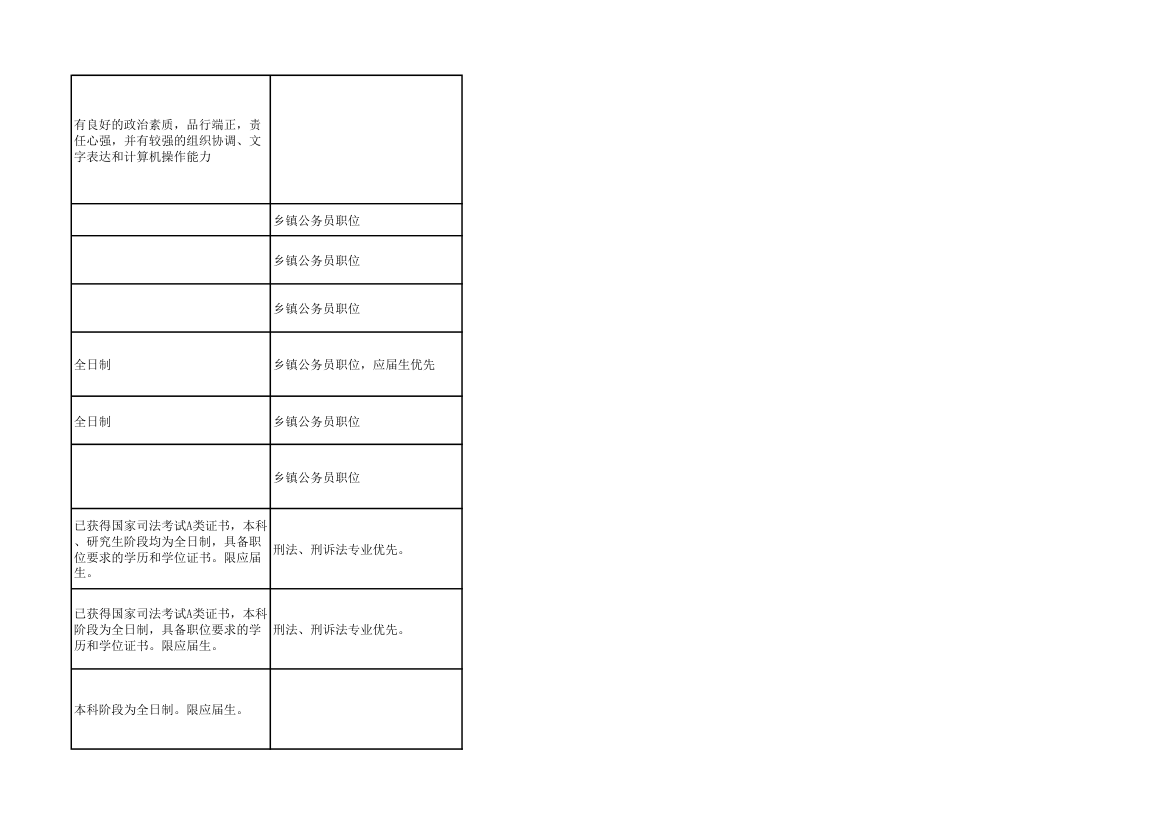 2014年上海市公务员考试职位表第85页