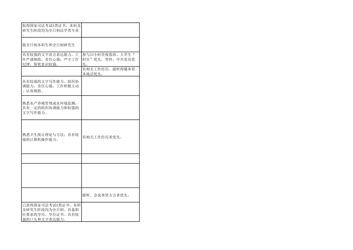 2014年上海市公务员考试职位表第86页