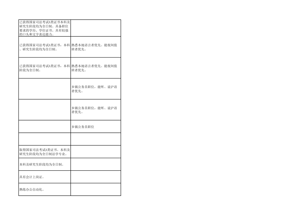 2014年上海市公务员考试职位表第87页