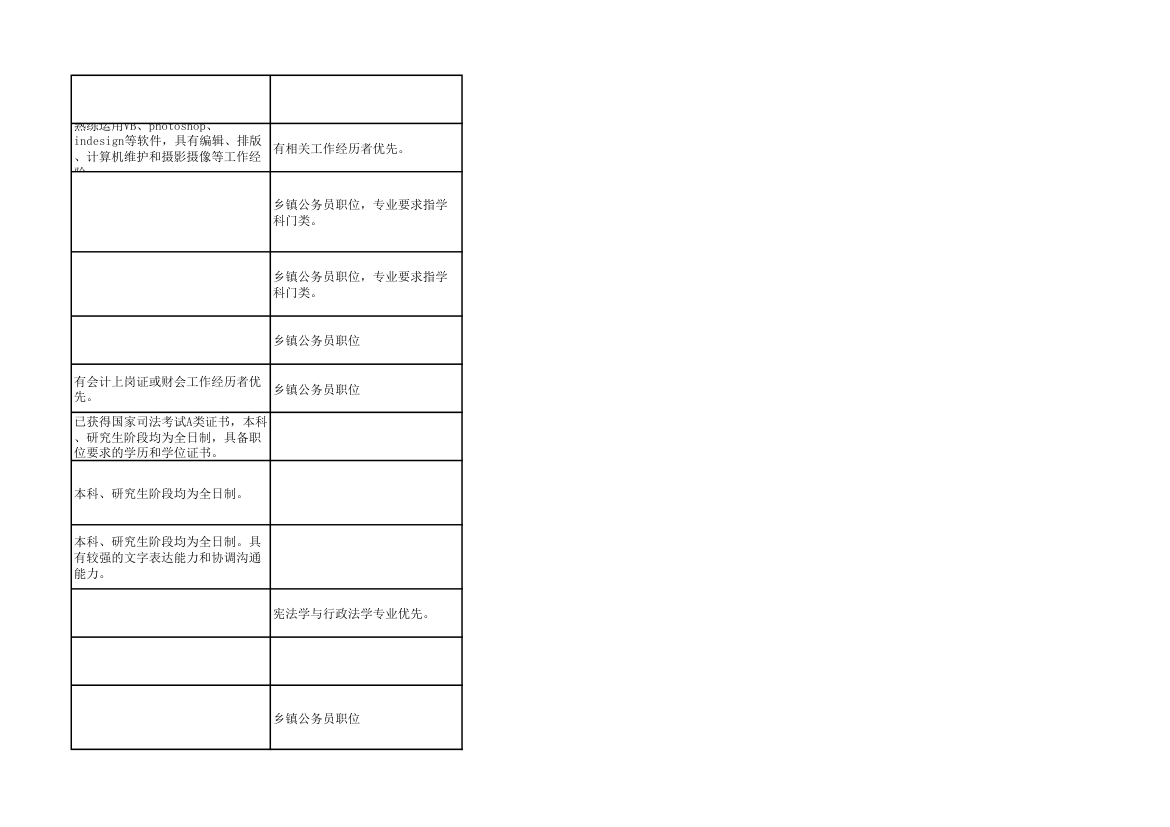 2014年上海市公务员考试职位表第88页