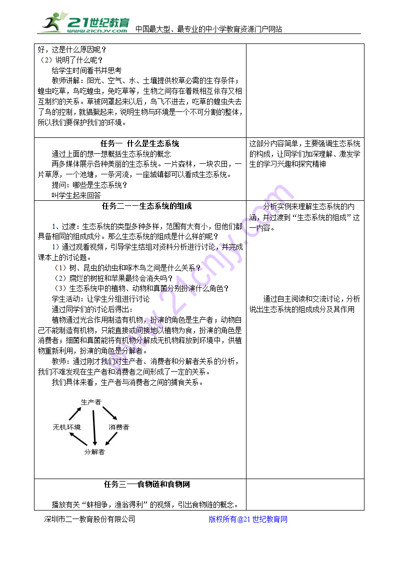 1.2.2生物与环境的组成生态系统教案.doc第2页