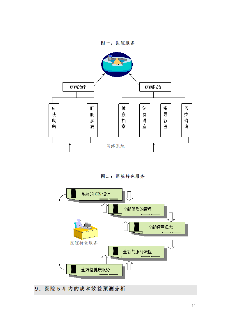 肛肠病皮肤病专科医院可行性论证报告(第三版）.doc第11页