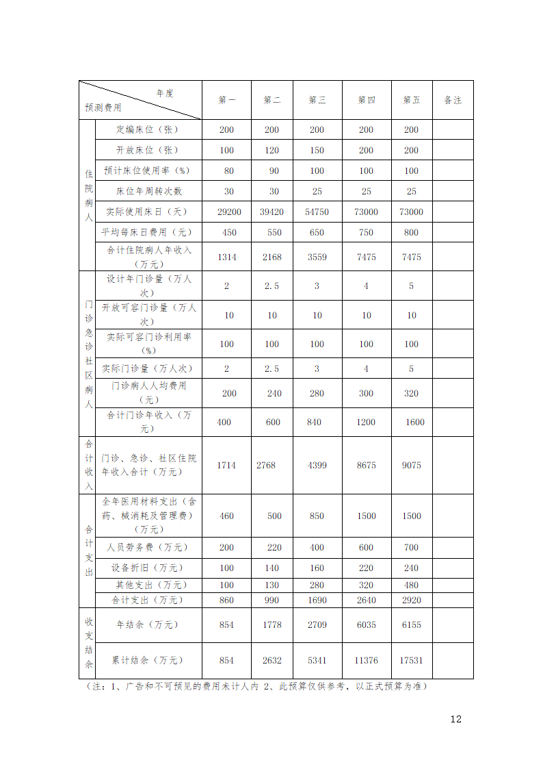 肛肠病皮肤病专科医院可行性论证报告(第三版）.doc第12页