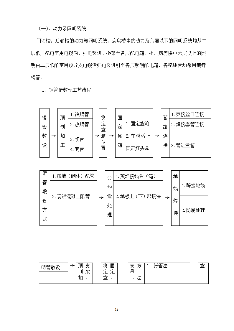 某地区医院建筑工程施工组织设计方案.doc第13页