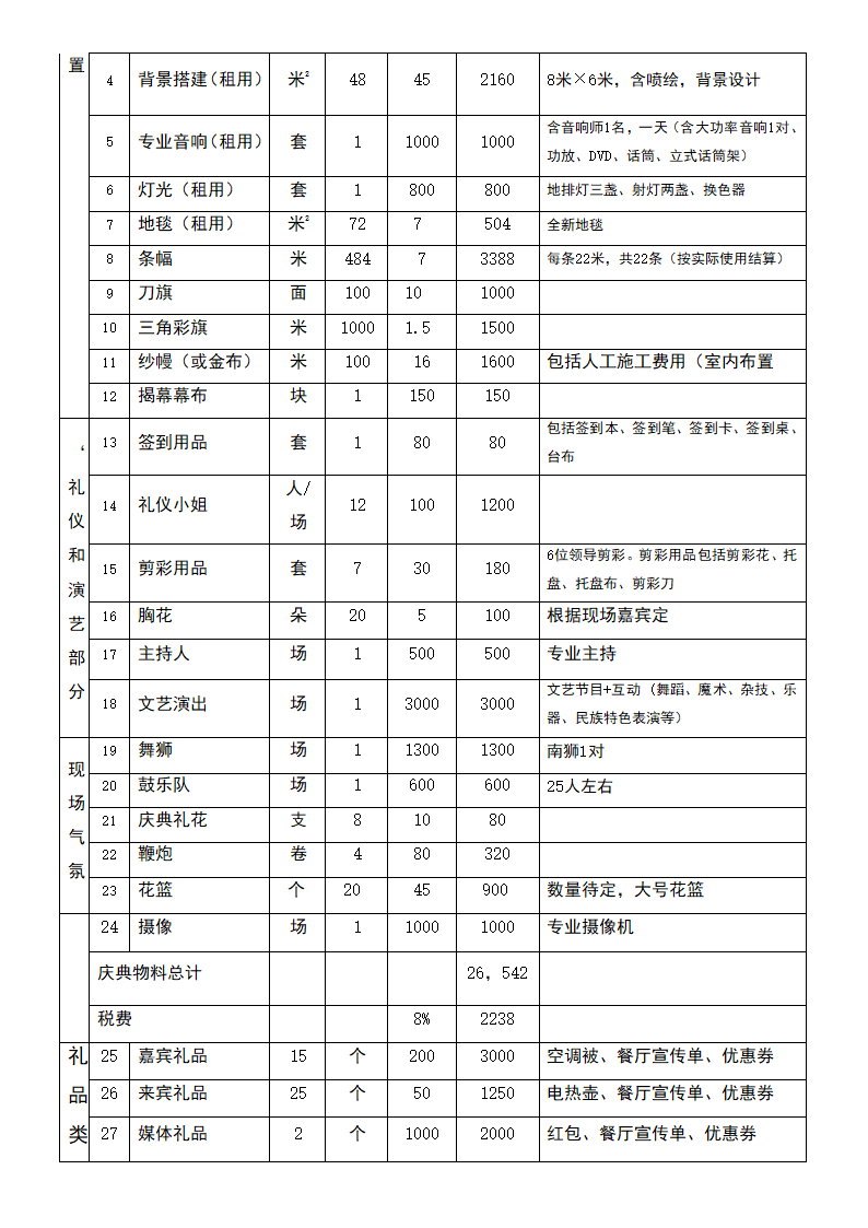 旅游主题餐厅开业庆典筹办方案.docx第4页