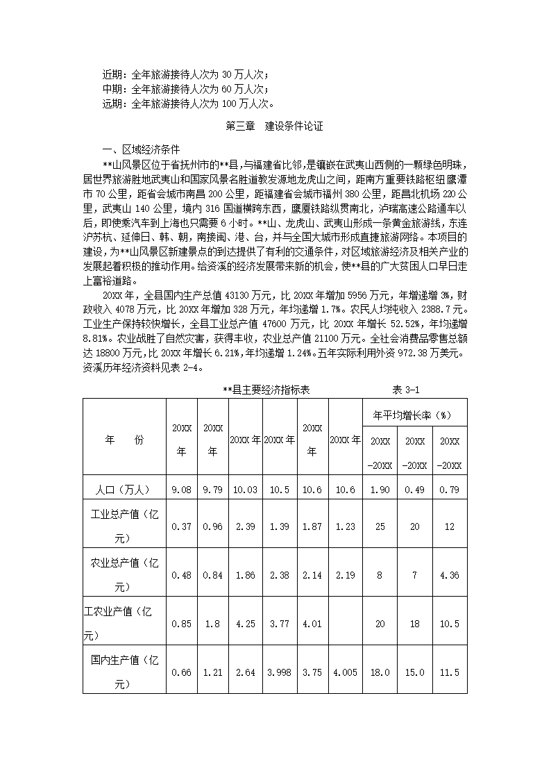 旅游项目可行性研究报告.docx第9页