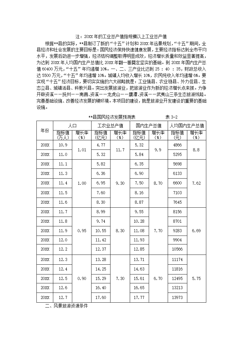 旅游项目可行性研究报告.docx第10页