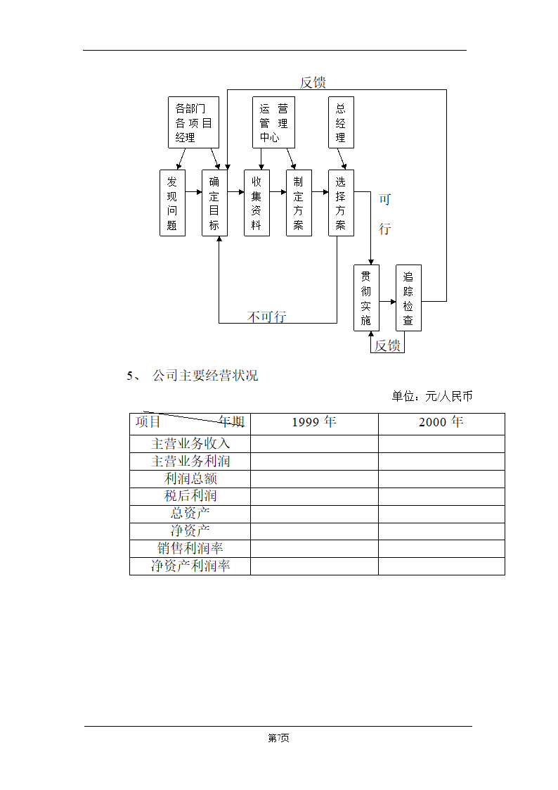 某计算机信息技术有限公司商业计划书.doc第7页