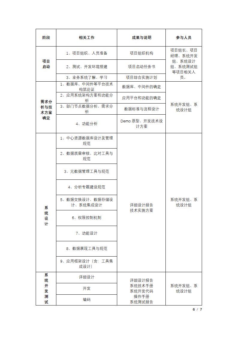 系统实施方案.docx第6页