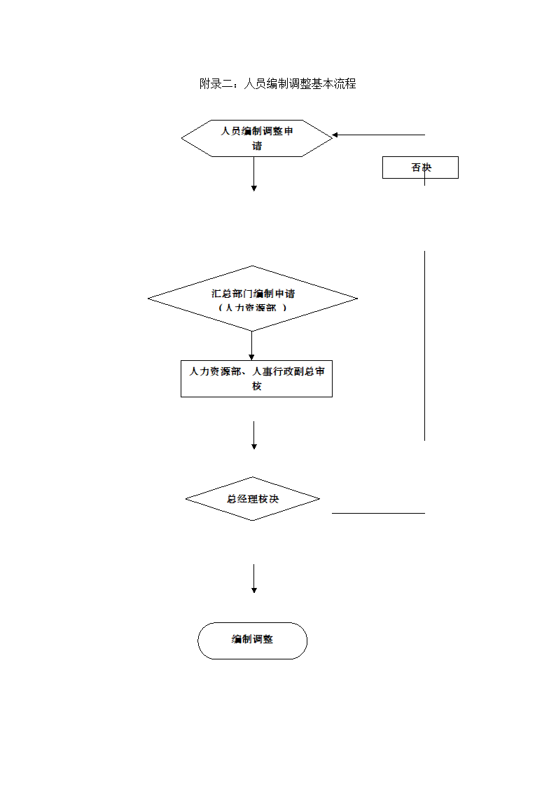 公司选聘与录用制度.docx第15页