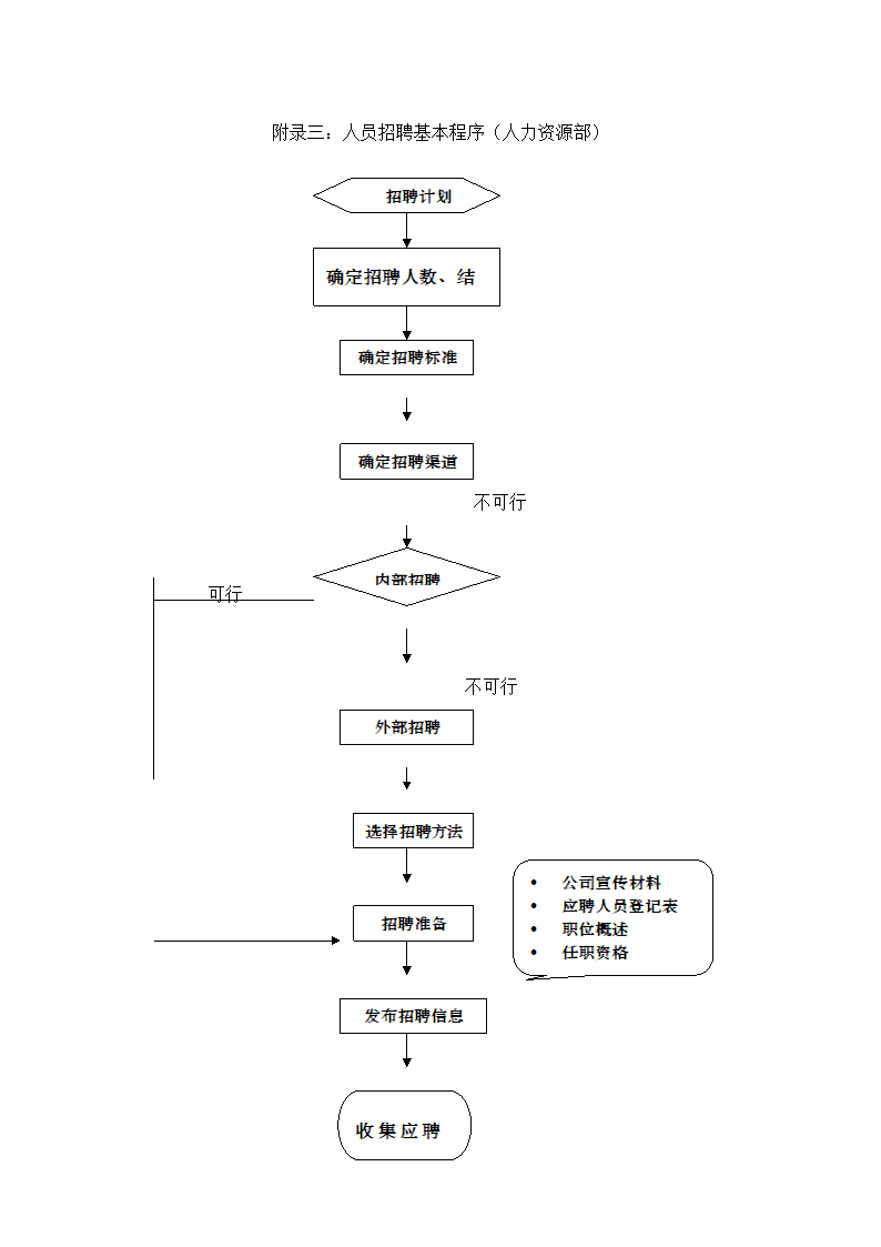 公司选聘与录用制度.docx第16页