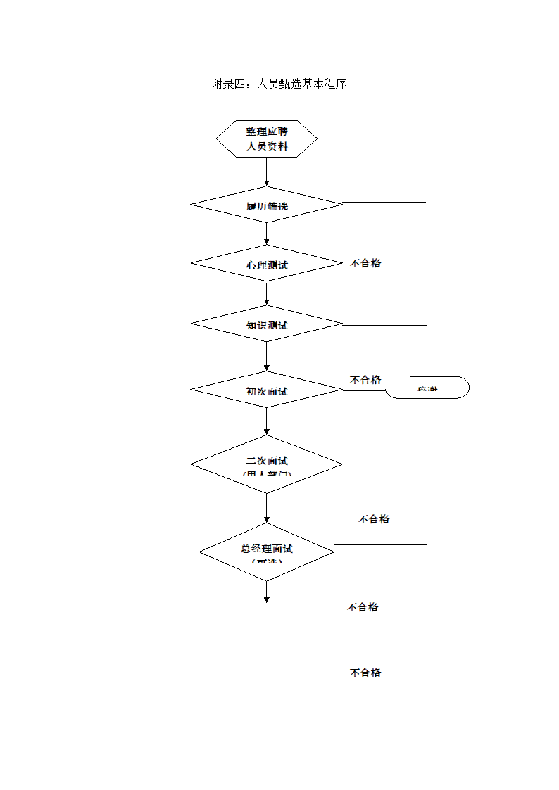 公司选聘与录用制度.docx第17页