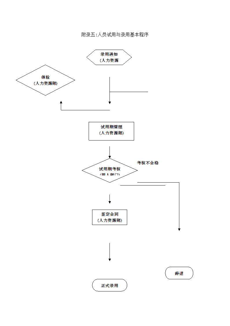 公司选聘与录用制度.docx第19页