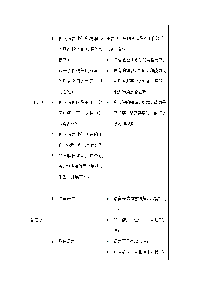 公司选聘与录用制度.docx第28页